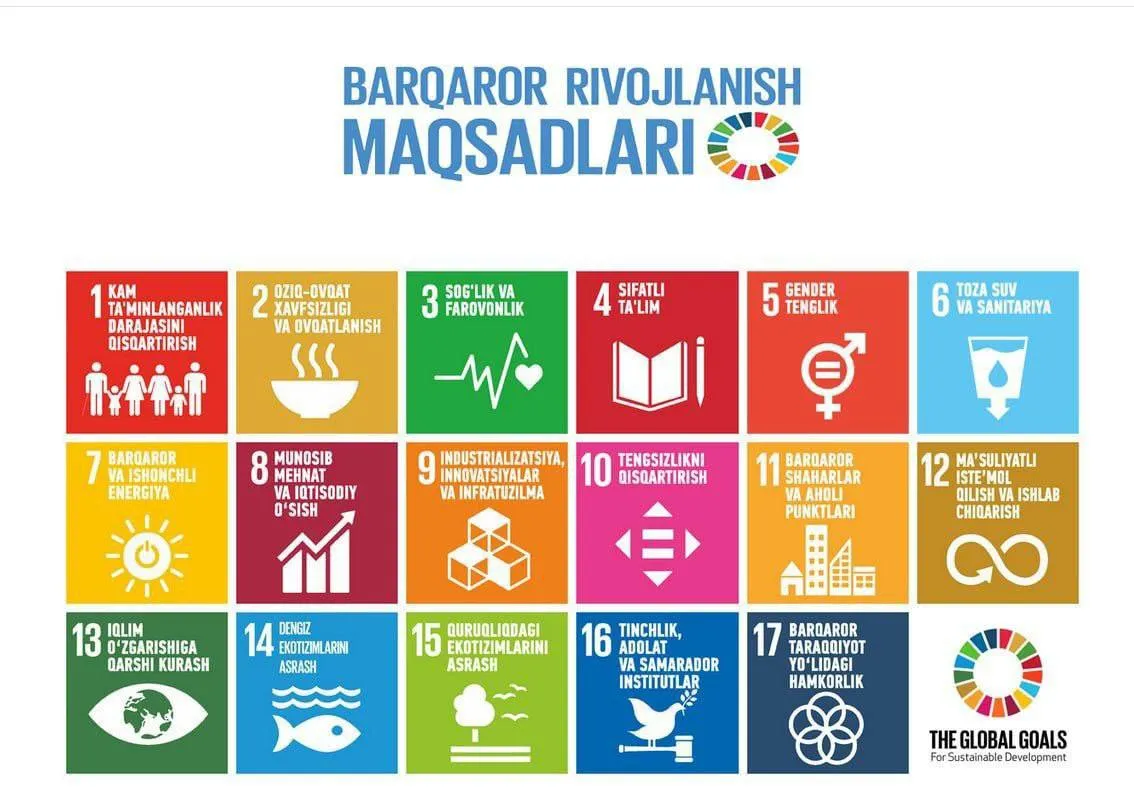 
											
											O‘zbekiston Barqaror rivojlanish hisoboti reytingida 19 pog‘ona ko‘tarildi
											
											