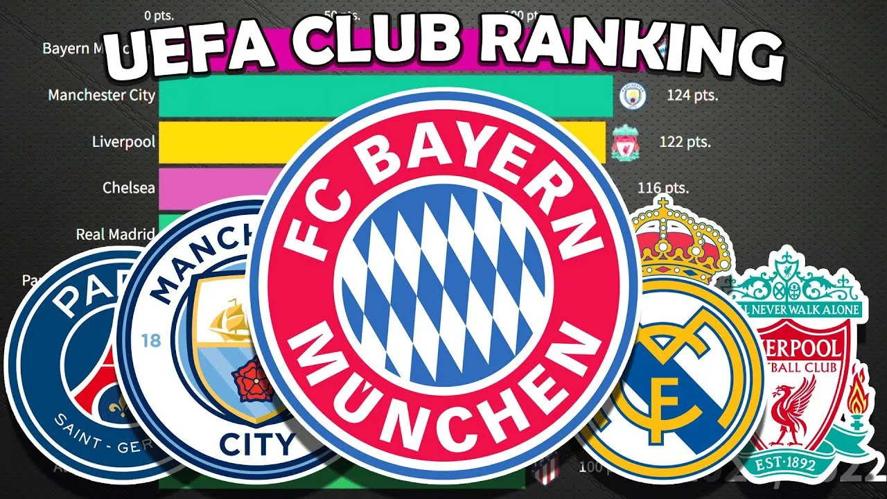 
											
											UEFA клубларнинг янгиланган рейтингини эълон қилди
											
											