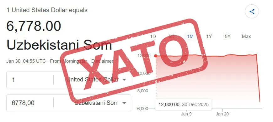 Google’dagi dollar kursi bilan bog‘liq holatga Markaziy bank izoh berdi